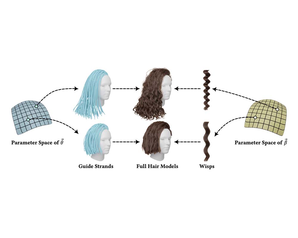 Teaser for Perm: A Parametric Representation for Multi-Style 3D Hair Modeling