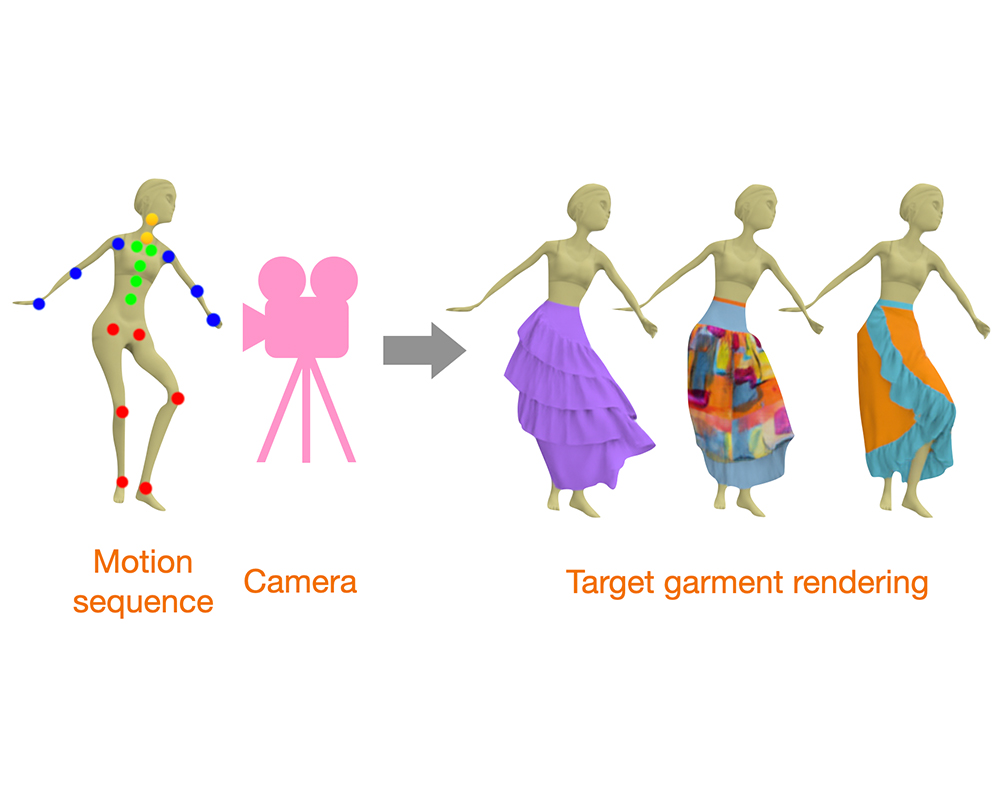 Teaser for Dynamic Neural Garments